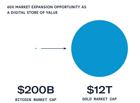 以太坊和比特币比例 以太坊币和比特币有哪些区别?