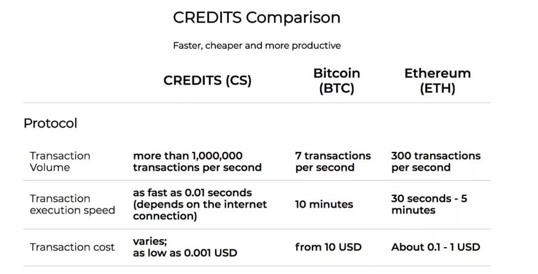 以太坊网上总交易费 以太坊币交易费率是多少 以太坊网上总交易费 以太坊币交易费率是多少