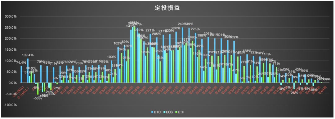 以太坊340定投空间的简单介绍 以太坊340定投空间的简单介绍