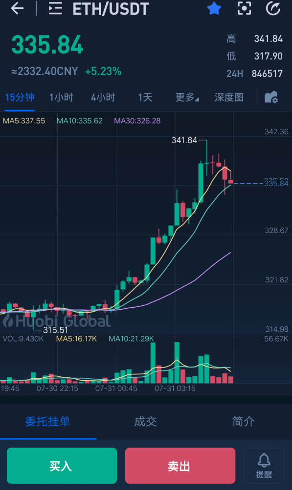 以太坊币兑美元价格 以太坊兑美元新浪财经新浪网