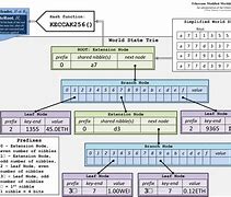 以太坊区块结构图 以太坊区块链是什么