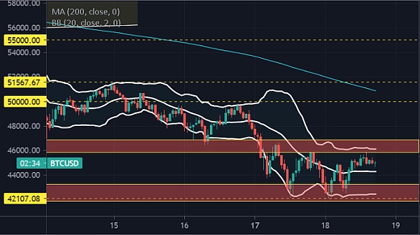 以太坊子币的走势 以太坊价格2021 以太坊子币的走势 以太坊价格2021