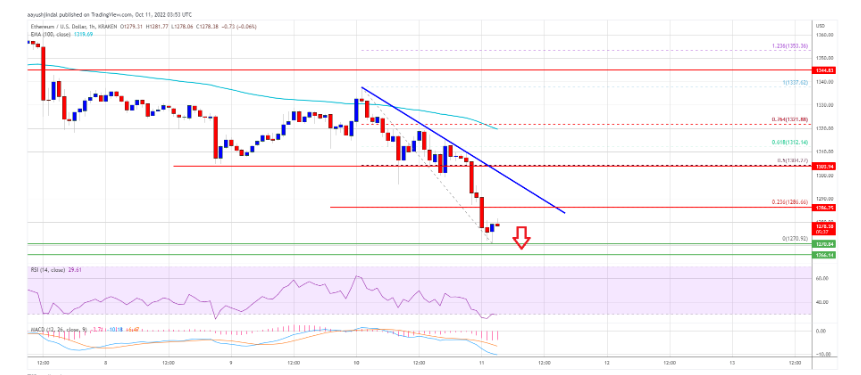 关于以太坊网络费用150美元的信息
