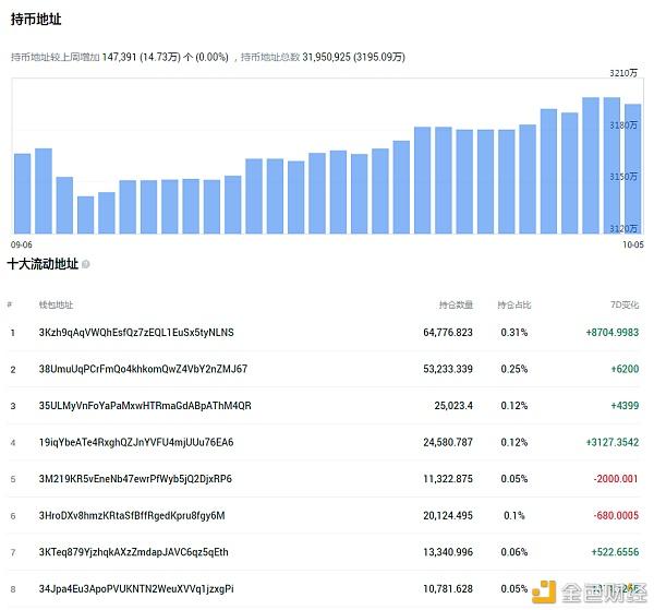 以太坊挖币平台价格 以太坊挖币平台价格表