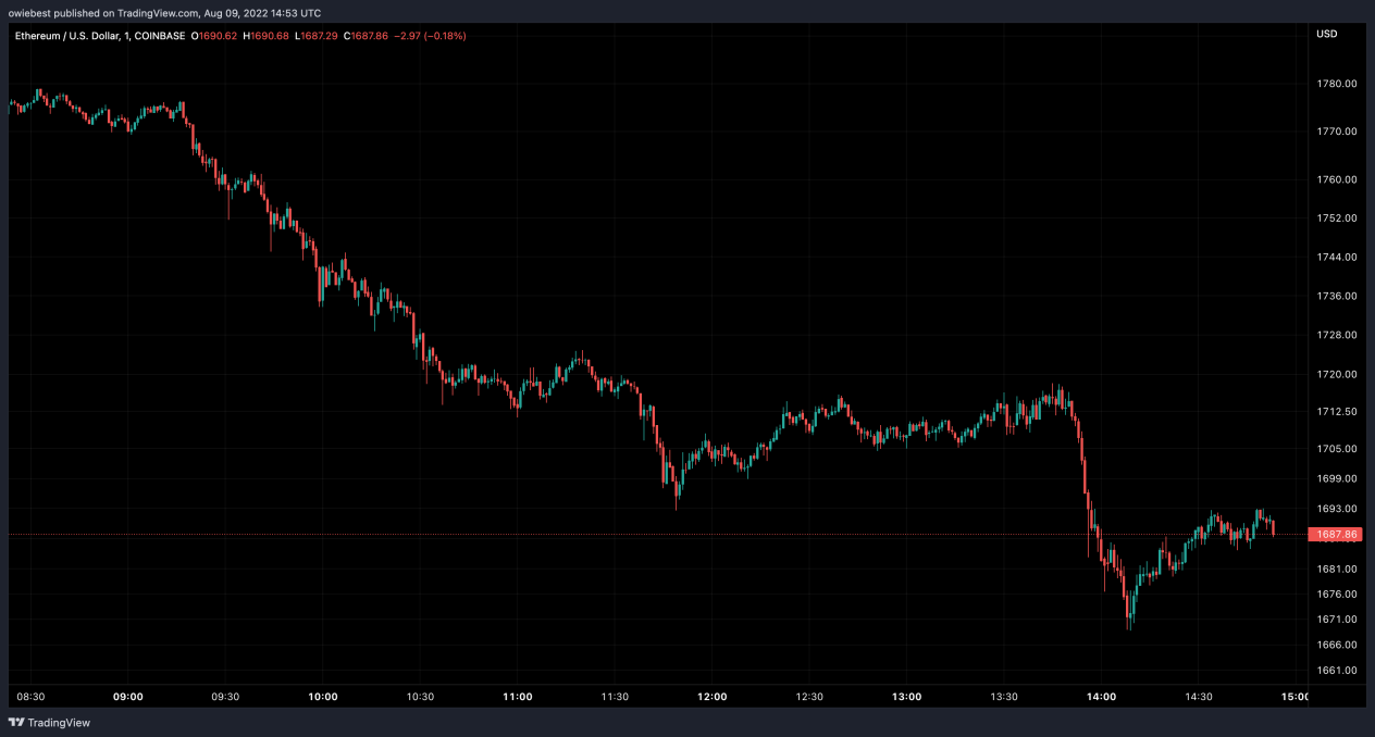 以太坊未来的价值减半 以太坊未来价格趋势2021