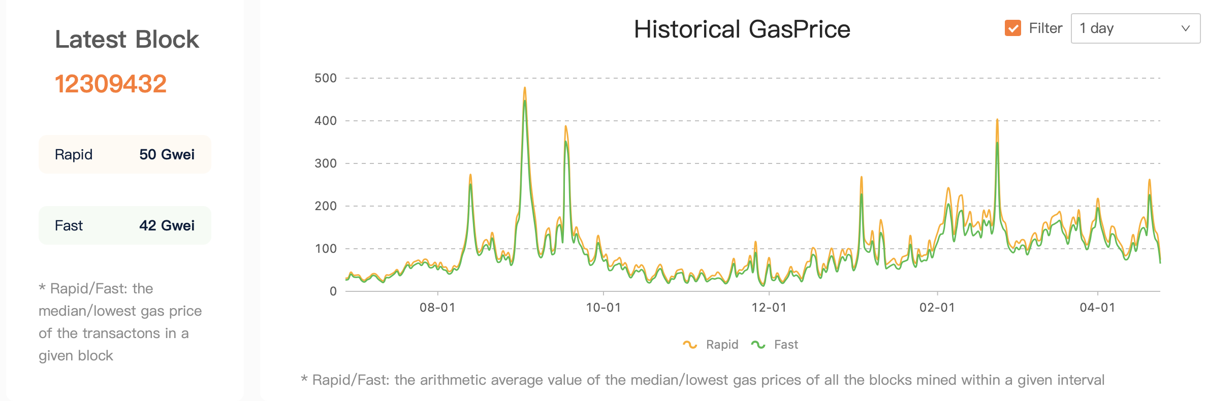 以太坊部署合约gas不足的简单介绍