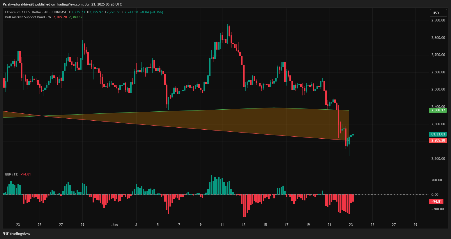 以太坊走势图接口 以太坊走势实时分析