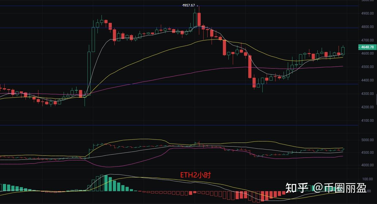 比特币以太坊最新利率 比特币以太坊今日价格行情走势
