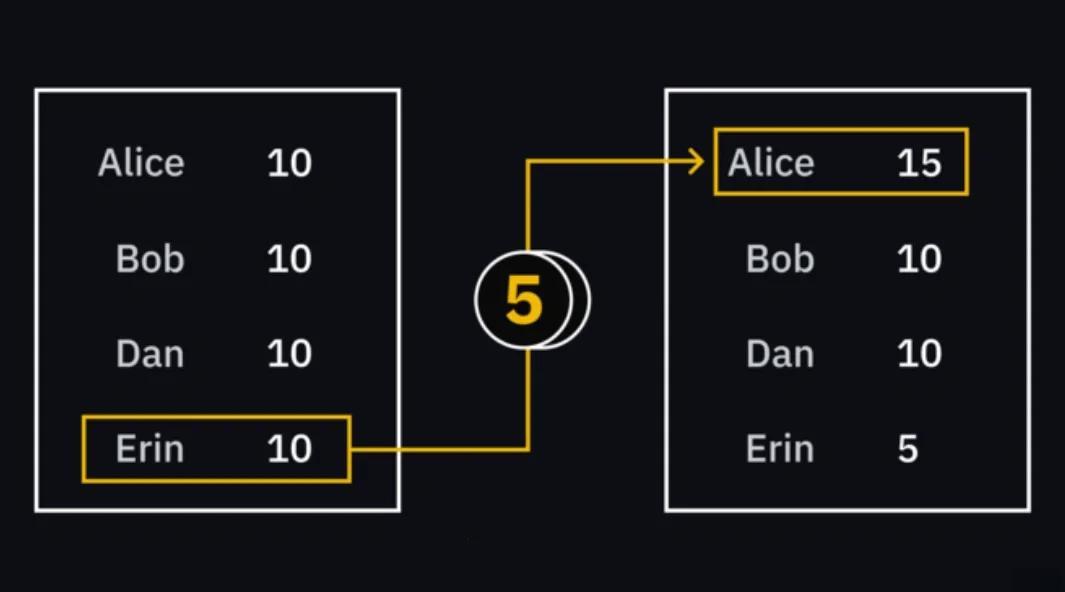 以太坊需要多少节点确认 以太坊需要多少节点确认才能挖矿 以太坊需要多少节点确认 以太坊需要多少节点确认才能挖矿