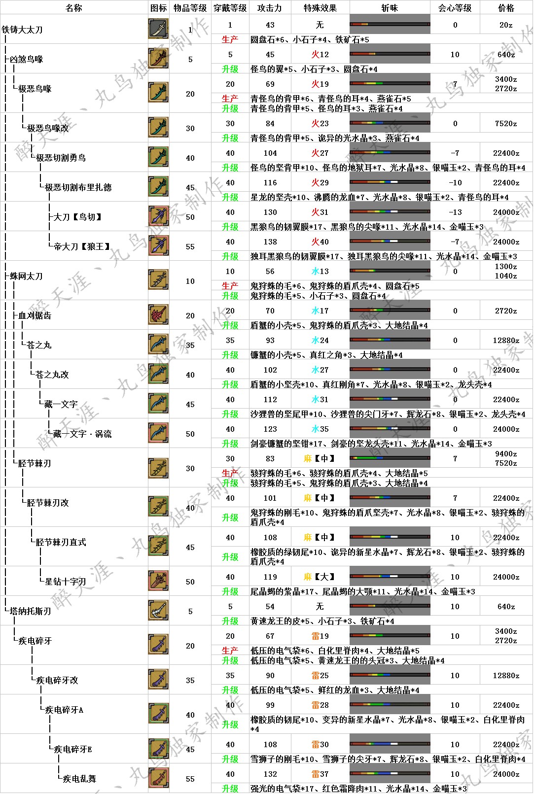以太坊需要多少节点确认 以太坊需要多少节点确认才能挖矿 以太坊需要多少节点确认 以太坊需要多少节点确认才能挖矿
