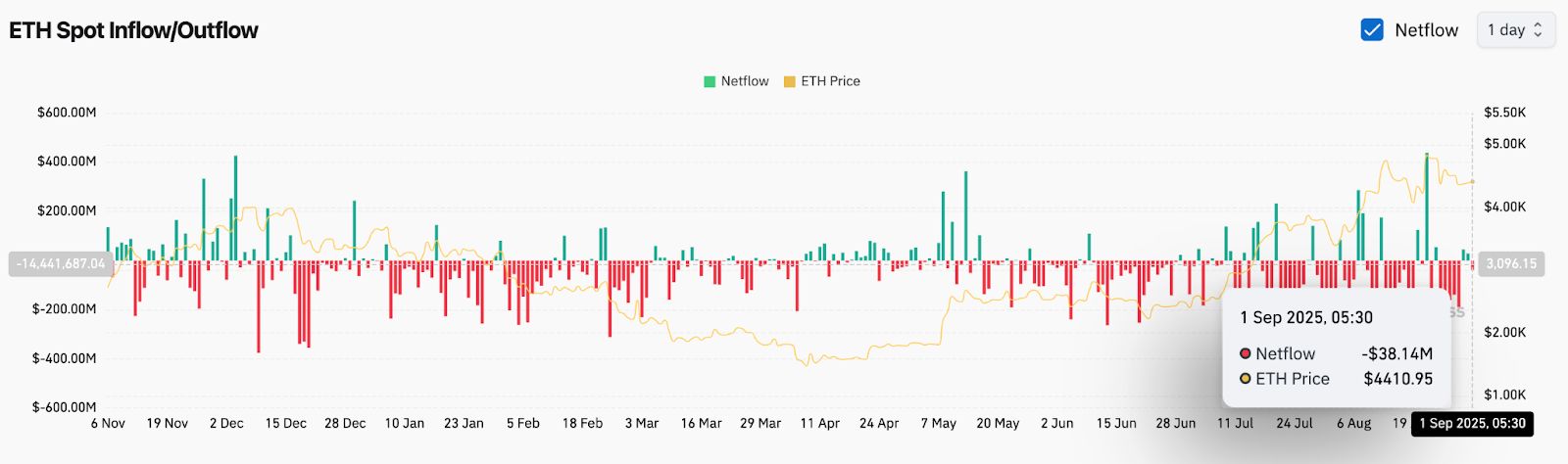 交易量超以太坊 以太坊交易速度每秒达多少