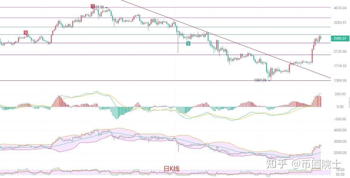 以太坊普通节点收益 以太坊节点收益大概有多少?