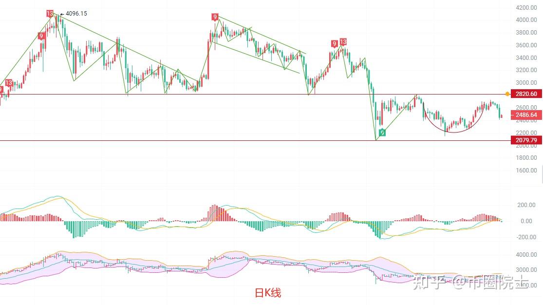 以太坊这几天掉得厉害 以太坊这两天怎么一直掉