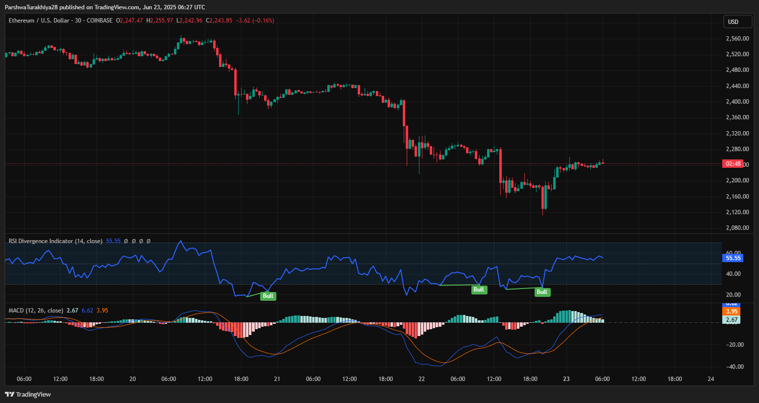 以太坊这几天掉得厉害 以太坊这两天怎么一直掉 以太坊这几天掉得厉害 以太坊这两天怎么一直掉