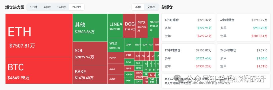 包含前几天以太坊价位多少的词条