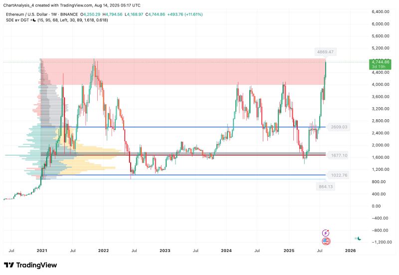 包含前几天以太坊价位多少的词条