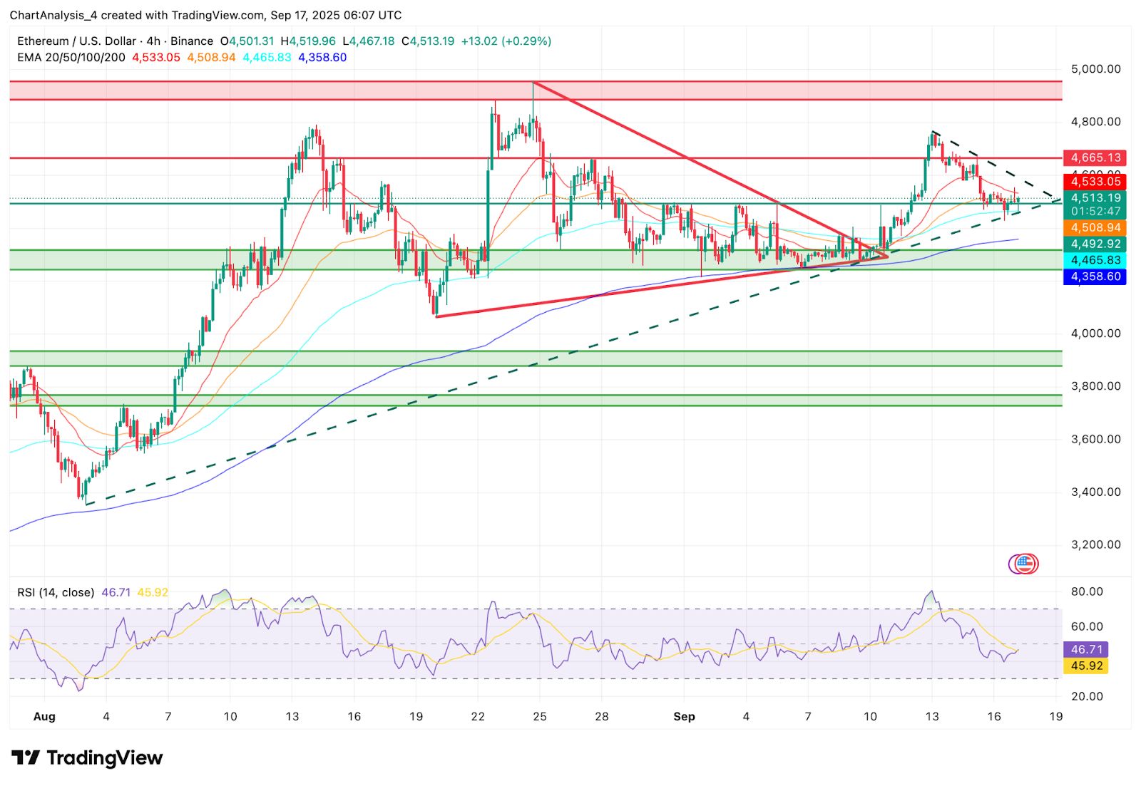 以太坊每天涨跌多少 以太坊每天的交易量有多少?