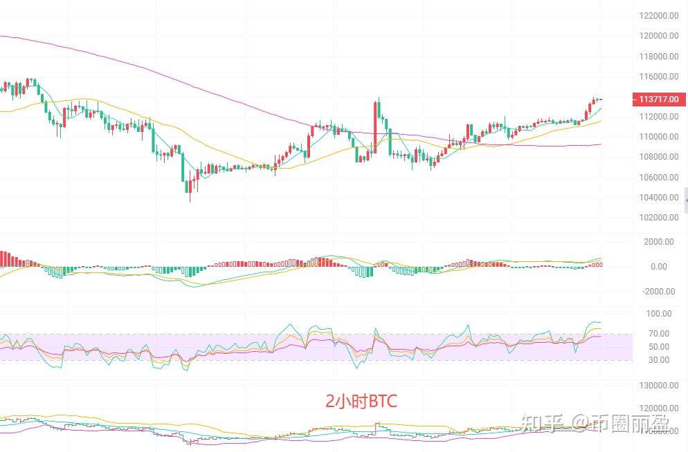 以太坊10年k线 以太坊最近两年的走势 以太坊10年k线 以太坊最近两年的走势