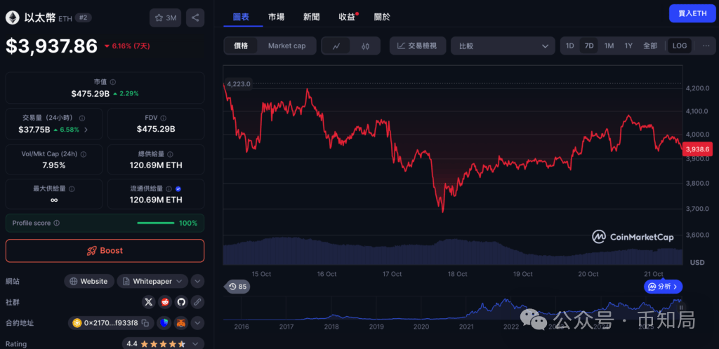 以太坊真的有收益吗 以太坊真的有收益吗知乎
