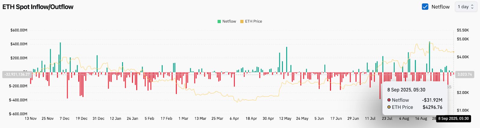 以太坊行情用什么看 以太坊走势图在哪里看