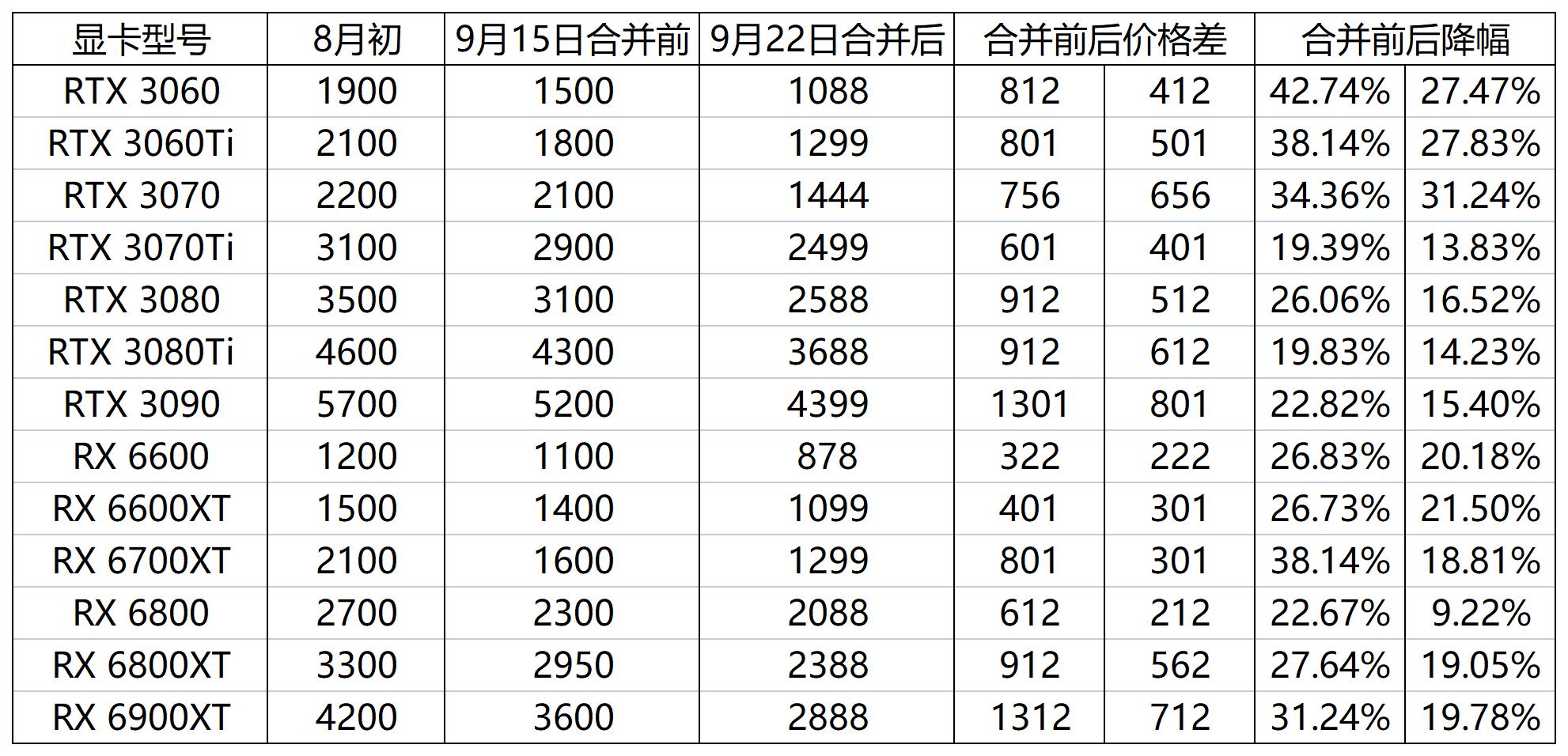 以太坊显卡带宽要求 以太坊用显卡还能挖多久