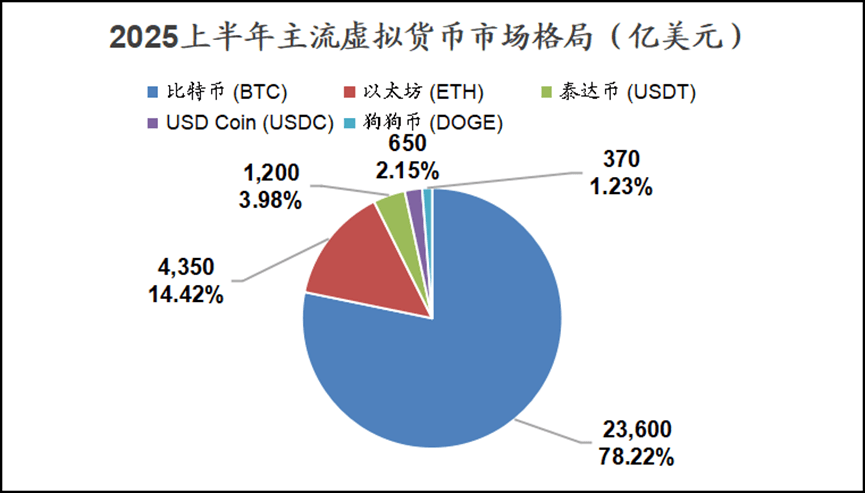 以太坊怎么样了 以太坊怎么交易买卖