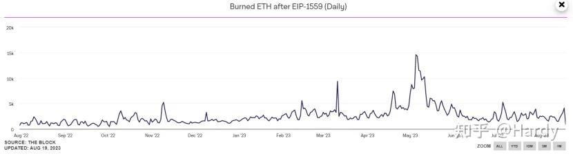 上次以太坊拥堵持续多久 以太坊拥堵什么时候能解决