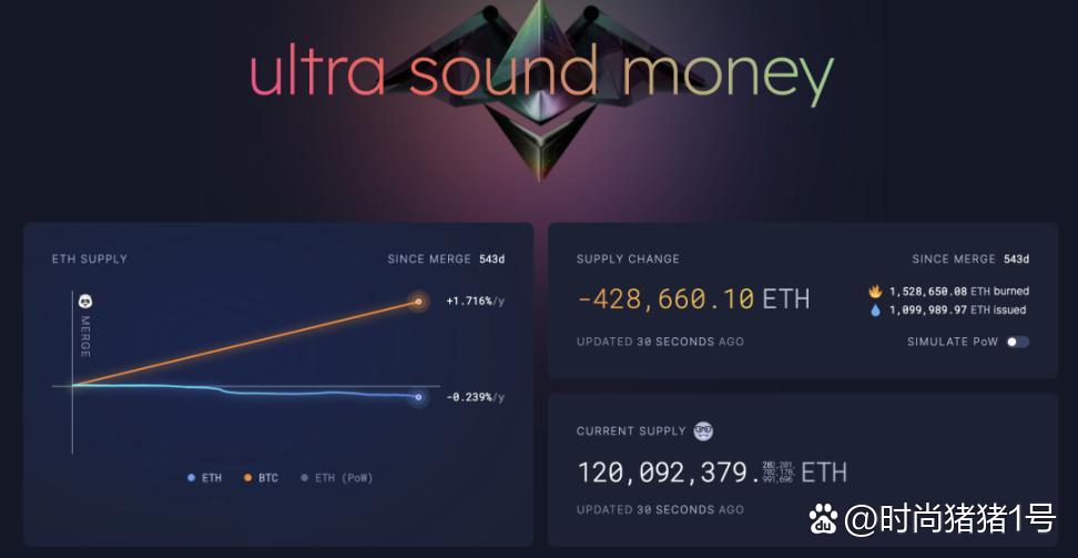 以太坊的未来趋势实时 以太坊未来上涨空间巨大