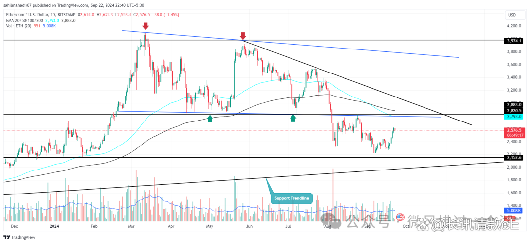 以太坊会跌破2000么 以太坊2021还会跌吗