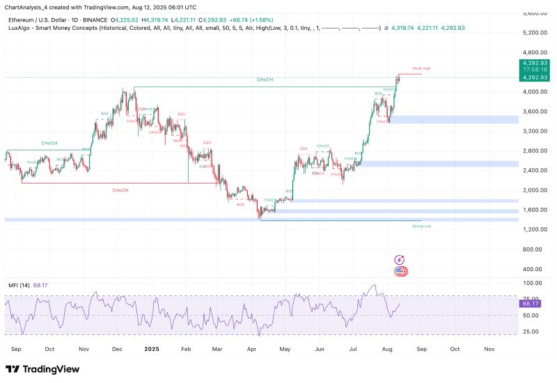 关于以太坊圆弧顶形态趋势的信息