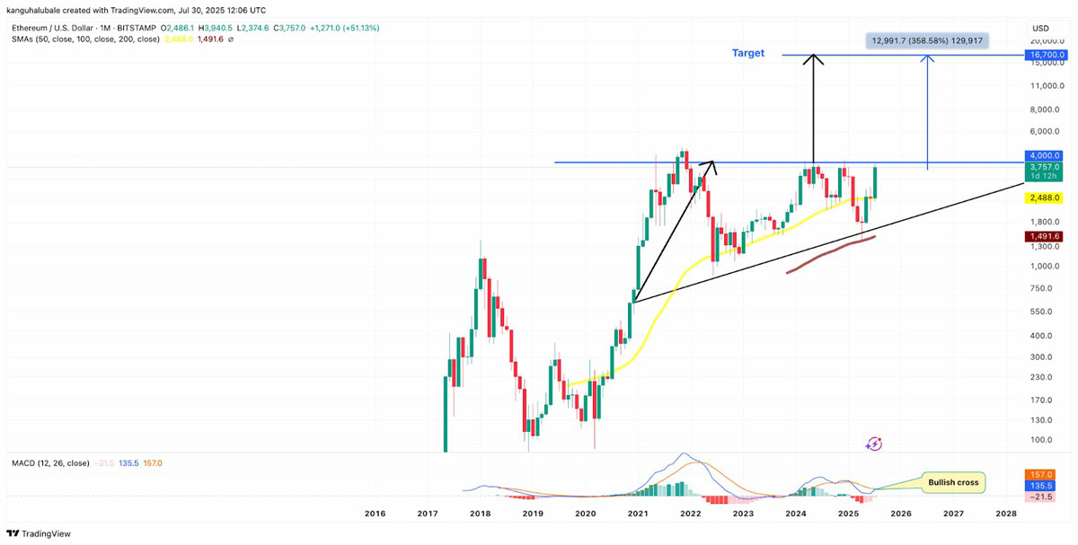 以太坊的价格谁在控制 以太坊的价值被低估了吗