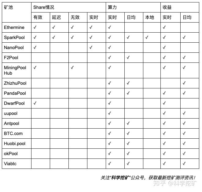 以太坊整机算力成本 以太坊算力是什么意思