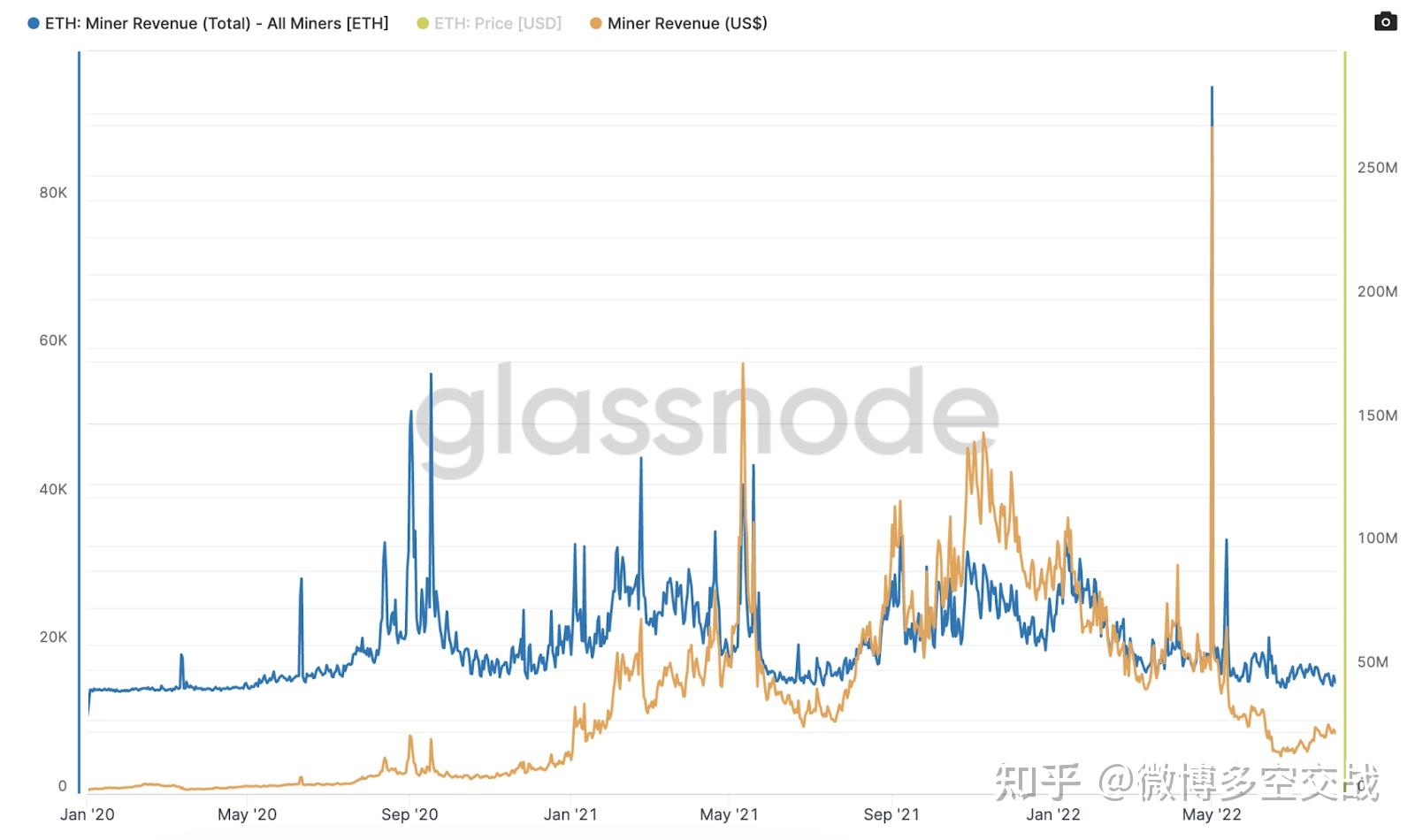 以太坊从pow到pos 以太坊从pow过渡到pos主要好处是什么