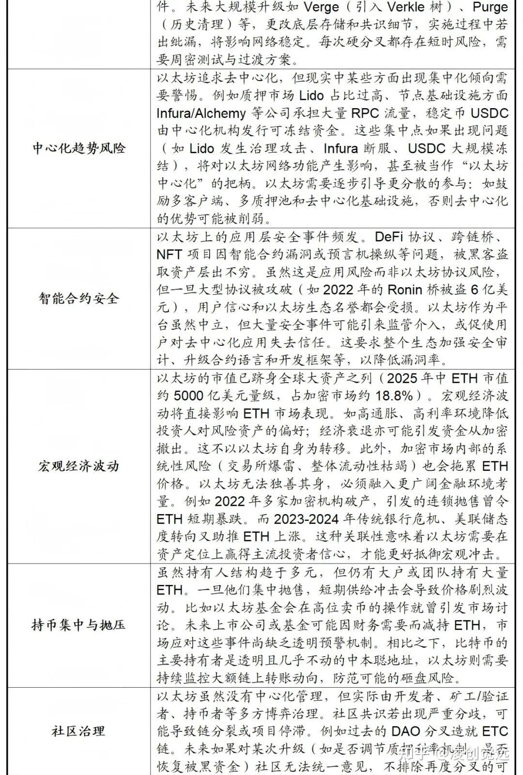 以太坊开发者api 以太坊开发者呼吁加快发展