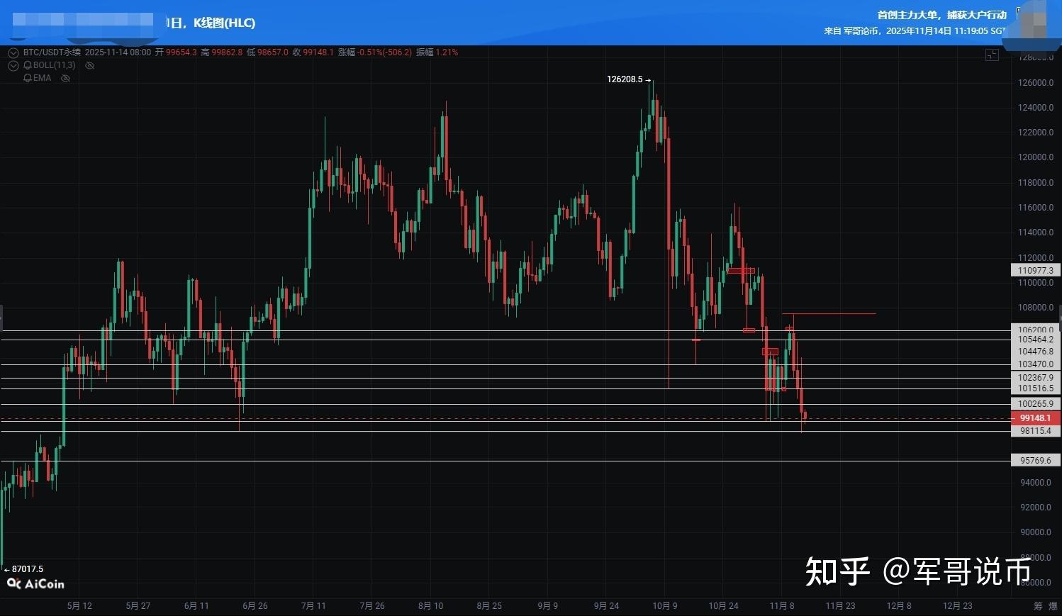 如何购买以太坊杠杆行情 如何购买以太坊杠杆行情股票