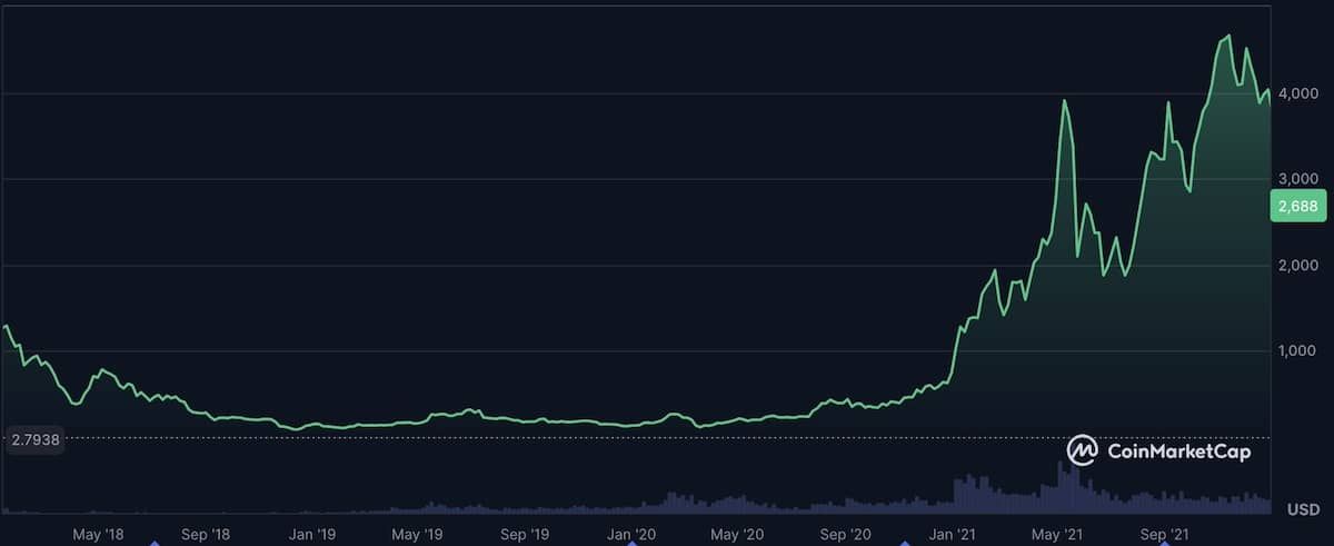 以太坊8月4号 以太坊7月1559