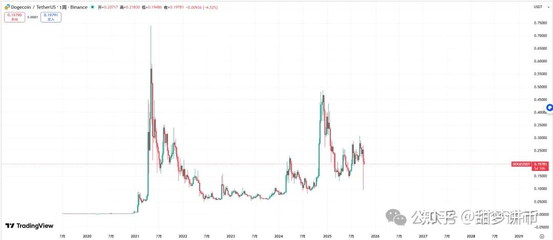 以太坊最近下跌多少 以太坊暴跌后市走势分析