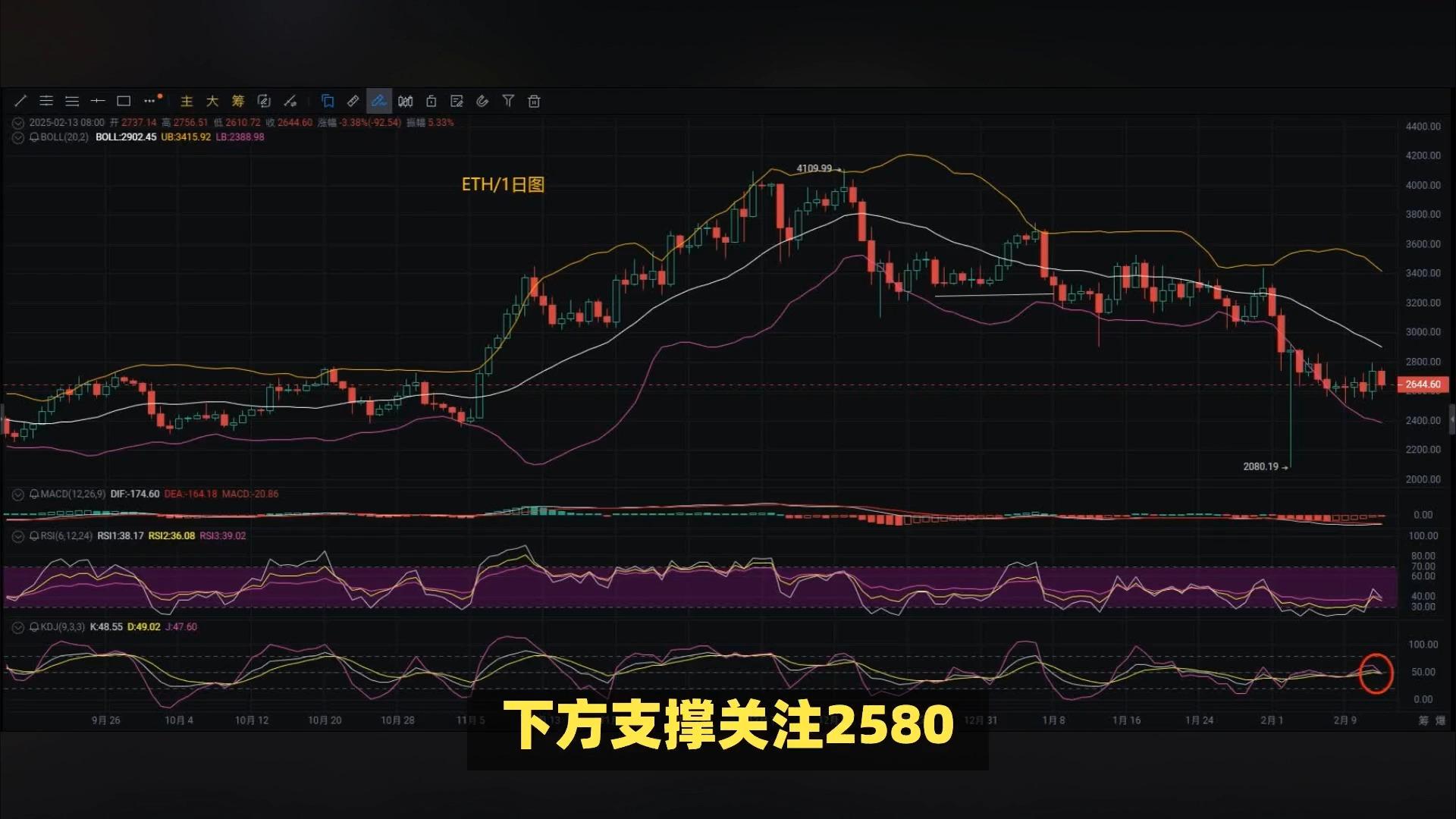 以太坊比特币高位对比 以太坊比特币高位对比低位