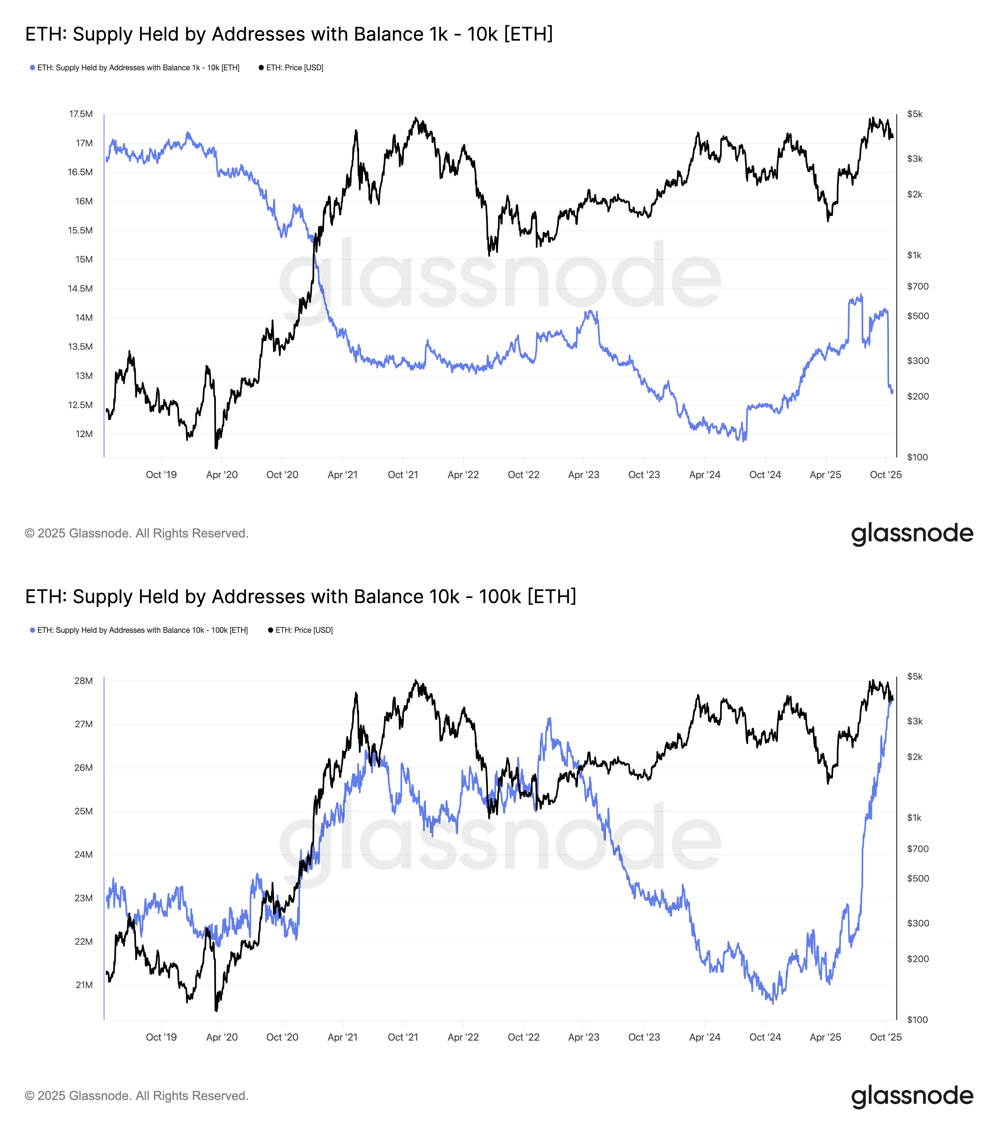 以太坊现在能买到吗 以太坊现在还能买吗?